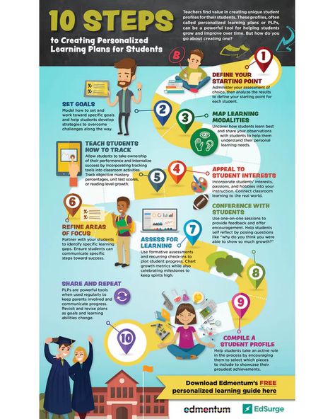 10 Steps to Creating Personalized Learning Plans for Students Adult Learning Theory, Modern Teacher, Classroom Decor High School, Abstract Ideas, Hidden Potential, How To Create Infographics, Ways Of Learning, Teaching History, Blended Learning