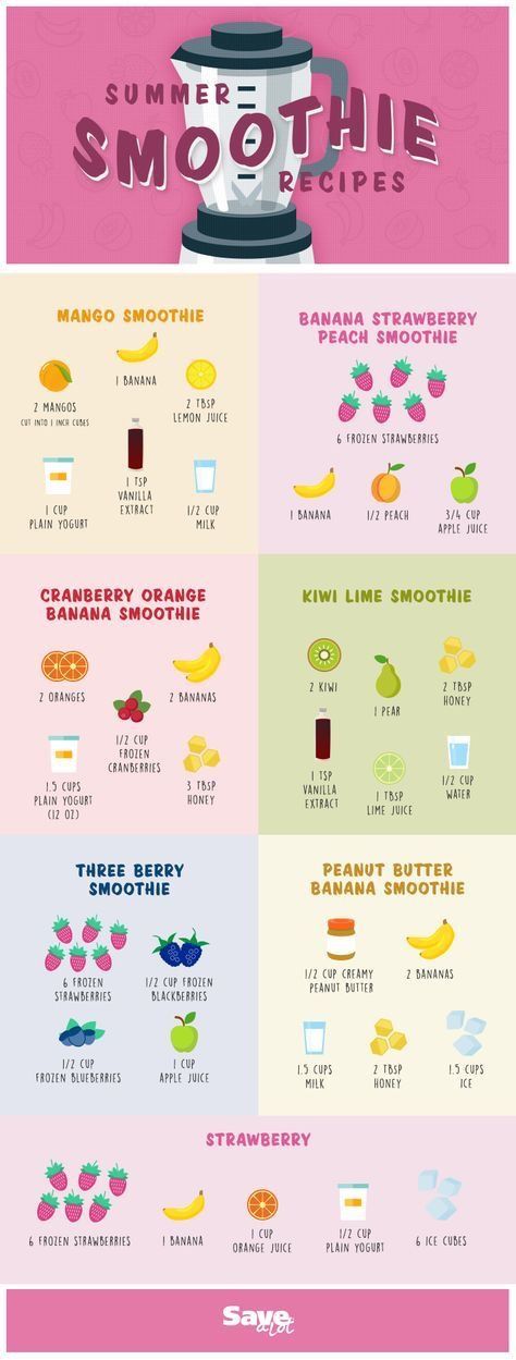 Resep Starbuck, Motivasi Diet, Resep Smoothie, Smoothie Ideas, Fruit Smoothie Recipes Healthy, Easy Healthy Smoothies, Smoothie Recipes Healthy Breakfast, Smoothie Healthy, Smoothie Drink Recipes