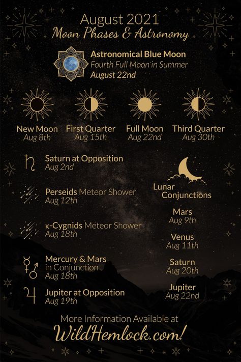 New Moon September, Moon Facts, Corn Moon, Jupiter And Saturn, Sturgeon Moon, Hippie Mama, Solstice And Equinox, Black Moon Lilith, Tropic Of Capricorn