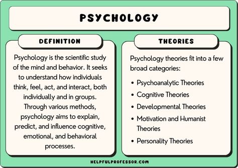 Psychology is the social science that studies the mind. However, there is a broad range of ways to conduct this analysis, which has led to a proliferation of psychological theories. These theories can be separated Psychology Theory, Social Learning Theory, Theories Of Personality, Psychic Development Learning, Motivation Theory, Humanistic Psychology, Operant Conditioning, Cognitive Psychology, Jean Piaget