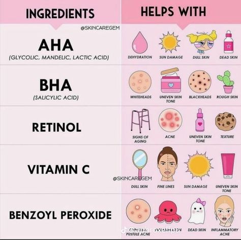 Benzoyl Peroxide And Niacinamide, Facial Care Products, Haut Routine, Skin Facts, Skin Advice, Skin Care Routine Order, Clear Healthy Skin, Basic Skin Care Routine, Healthy Skin Tips