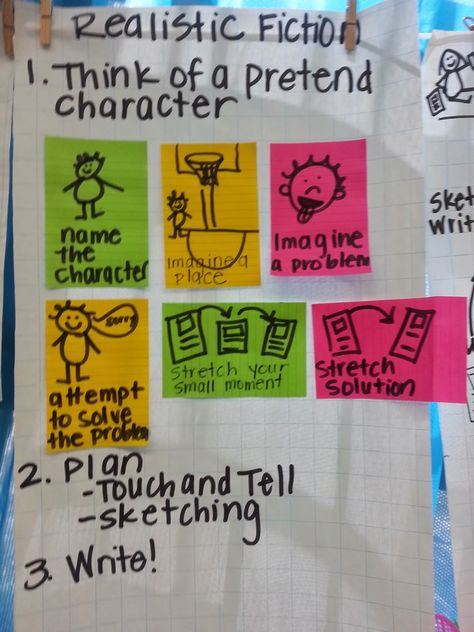 The Go To Teacher: Writing realistic fiction stories Realistic Fiction Anchor Charts, Realistic Fiction Writing, Knuffle Bunny, Fiction Writing Prompts, Second Grade Writing, Fiction Story, Writing Time, 2nd Grade Writing, Writing Anchor Charts