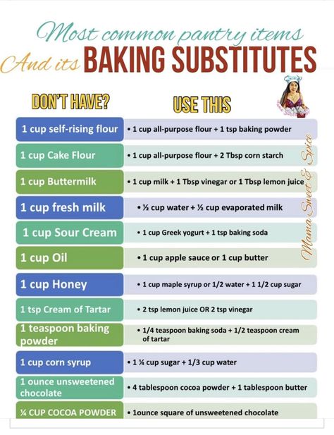 Best Jungle Juice Recipe, Affirmation Morning, Healthy Baking Substitutes, Culinary Basics, Baking Conversion Chart, Baking Chart, Pickled Vegetables Recipe, Buttermilk Substitute, Baking Conversions