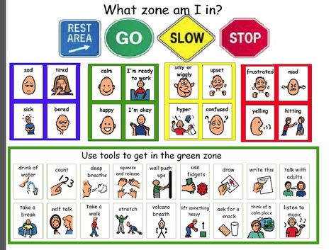 As discussed during "Meet the Teacher" here is a visual of the Zones of Regulation.  Students are encouraged to identify what zone they are in and to use the tools necessary to move into the 'Green... The Zones Of Regulation, Emotional Regulation Activities, Zones Of Regulation, Conscious Discipline, Social Emotional Activities, Individual Counseling, Behaviour Management, School Social Work, Counseling Activities