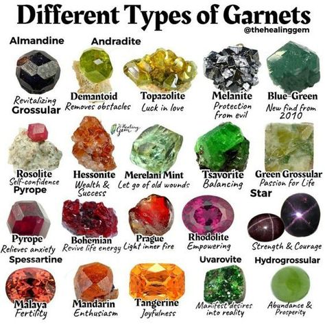 Geology Rocks Mineral, Crystal Identification, Raw Gemstones Rocks, Rock Identification, Gemstones Chart, Motivasi Diet, Crystal Healing Chart, Rock Tumbling, Rock Types