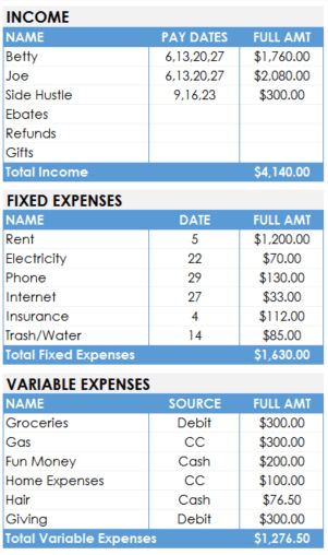 The Best Way To Manage A Semi-monthly Or Bi-weekly Budget Semi Monthly Budget, Bi Weekly Budget, Weekly Budget Template, Living Below Your Means, Fun Money, Weekly Budget, Money Savers, Monthly Budget Template, Monthly Expenses