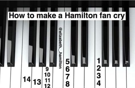 How To Play Hamilton On Piano, Burn Hamilton Piano, Hamilton Piano Notes Easy, Hamilton Piano, Hamilton Sheet Music, Piano Music With Letters, Piano Songs Sheet Music, Piano Tutorials Songs, Piano Sheet Music Letters