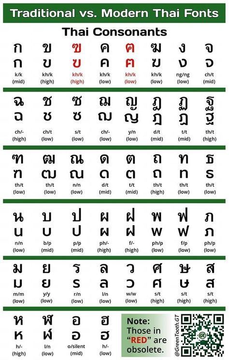 Thai Alphabet Letters, Thai Speaking, Thai Consonants, Thai Phrases, Thai Font, Thailand Language, Thai Alphabet, Learn Thai Language, Thai Words