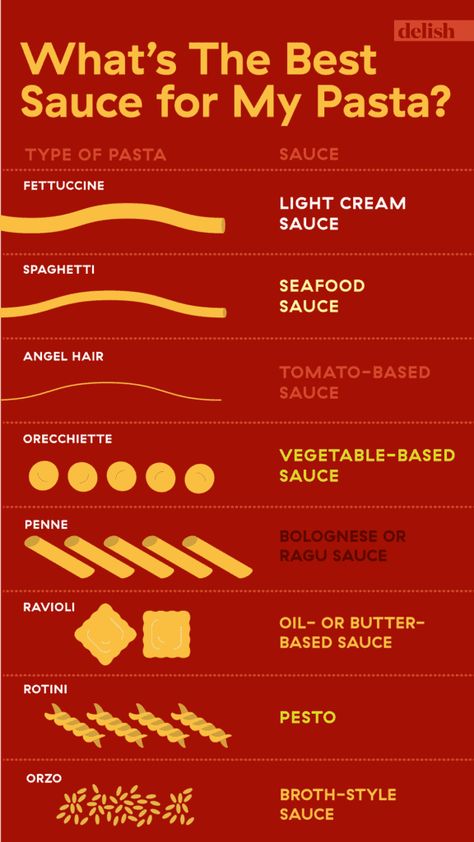 Types Of Pasta Sauce, Types Of Sauces, Ragu Sauce, Types Of Noodles, Pasta Types, Visuell Identitet, Seafood Sauce, Filled Pasta, Cooking 101