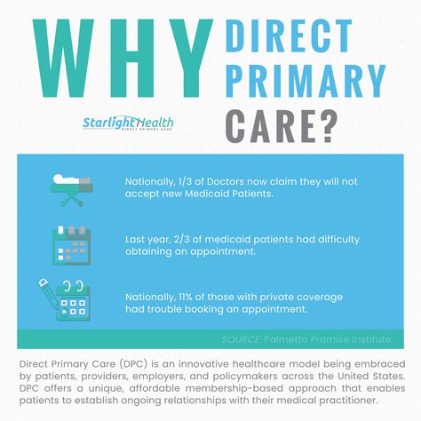 Direct Primary Care, Fast Facts, Medical Office, Primary Care, Media Content, Social Media Content, Medical, Social Media, Media