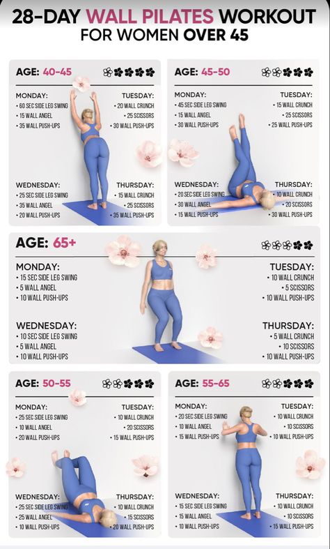 Boundary Boss, Wall Fitness, Wall Pilates Workout Plan, Wall Pilates Workout, Pilates Workout Plan, Diet And Workout Plan, Wall Pilates, Reach Goals, Personalized Workout Plan