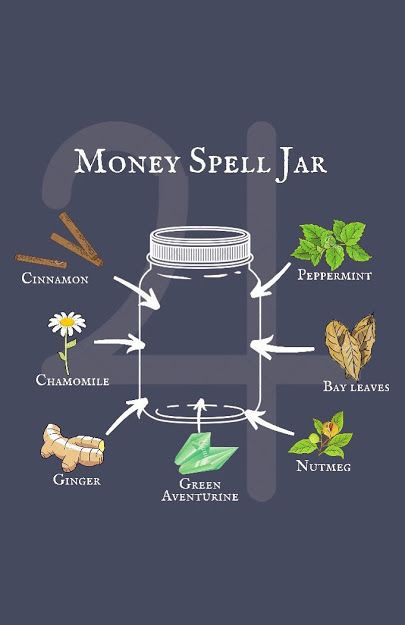 Money Spell Jar, Money Spells Magic, Wicca Recipes, Ritual Magic, Jar Spells, Witch Bottles, Money Spell, Witch Things, Magia Das Ervas