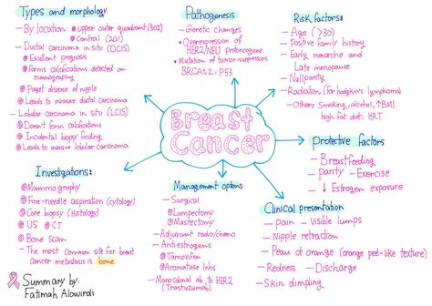 Oncology – Summaries for Medical Students Chemo Nursing, Hematology Nursing, Nursing School Studying Cheat Sheets, Med Surg Nursing, Nursing School Essential, Nursing Study Guide, Medical Oncology, Nursing School Motivation, Basic Anatomy And Physiology