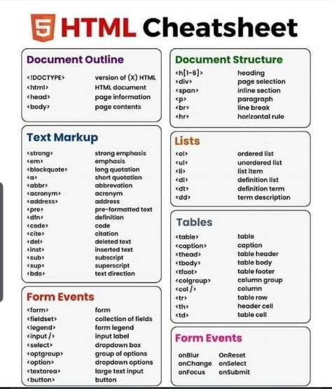 Web Development Cheat Sheet