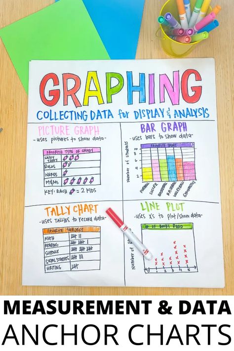 Graph Anchor Chart 2nd Grade, Graphing Anchor Chart First Grade, Data Anchor Chart, Picture Graph Anchor Chart, Bar Graph Anchor Chart, Money Anchor Chart, Plot Anchor Chart, Measurement Anchor Chart, Data Activities