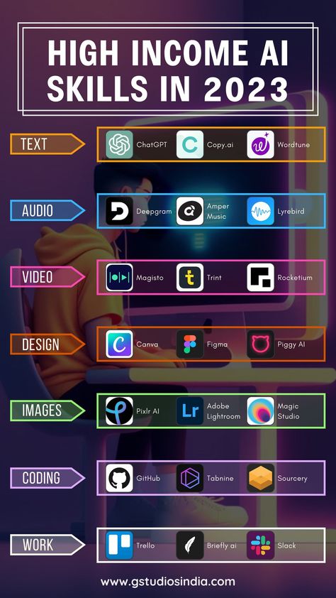 How To Learn Coding Fast, Computer Learning Tips, Apps To Learn New Skills, Computer Skills Technology, How To Earn As A Student, Digital Skills To Learn, Tech Wallpaper Technology, Computer Knowledge Technology, High Income Skills To Learn In 2023