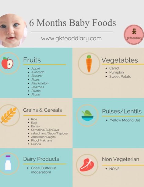 Baby First Food Chart, 8 Month Old Baby Food, 6 Months Baby Food, Indian Baby Food Recipes, Baby Food Schedule, 6 Month Baby Food, Baby Food By Age, Baby Led Weaning First Foods, Baby Solid Food