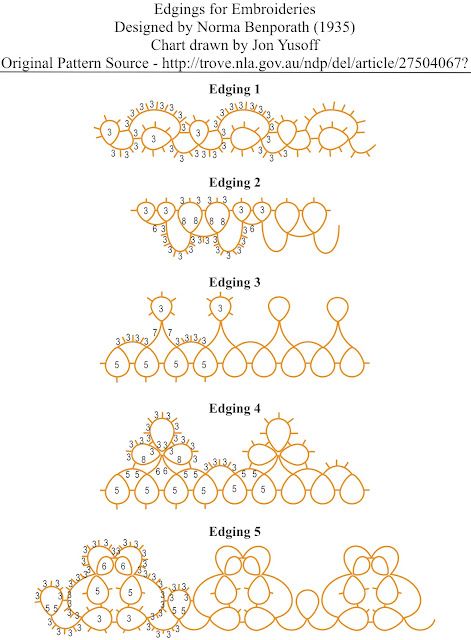 literally JUST the sort of thing i was looking for Needle Tatting Tutorial, Tatting Bracelet, Tatting Patterns Free, Tatting Necklace, Needle Tatting Patterns, Shuttle Tatting Patterns, Tatting Tutorial, Tatting Jewelry, Crazy Quilting