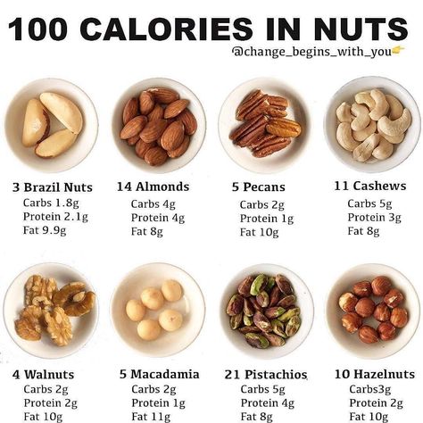 Daily Nutrition Fact on Instagram: “💥100 Calories in Nuts💥 🙋🏻‍♀️ Hands up if you love nuts... -  Eating nuts as part of a healthy diet may be good for your heart. Nuts contain…” Food Calories List, Snacks Diy, Food Calorie Chart, 100 Calorie Snacks, 100 Calorie, Healthy Nuts, Resep Diet, Makanan Diet, Fruit Salad Recipes