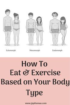 What's My Body Type, Mesomorph Diet, Mesomorph Women, Mesomorph Body, Body Type Workout, Body Type Diet, Endomorph Body Type, Body Type Quiz, Athletic Body Type