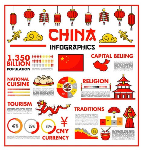 China travel infographics, Beijing tourism charts Tourism Design Ideas, China Infographic, History Of China, China Poster, China Tourism, Tourism Design, China Travel Destinations, Beijing Travel, China Culture