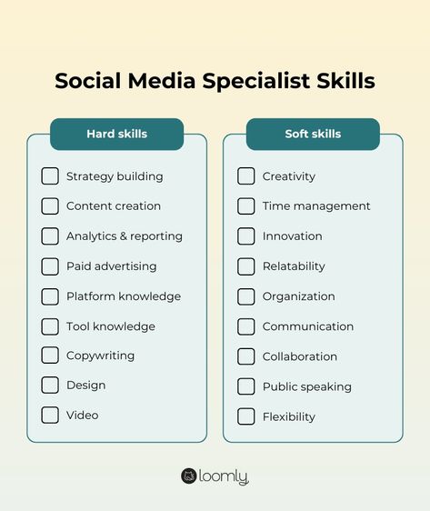 While job level, scope, and compensation can all shift, a social media specialist is usually an intermediate level role with 3-5+ years of experience and does not include managing a team. Social Media Coordinator, Social Media Specialist, Marketing Career, Social Media Marketing Content, Media Specialist, Social Media Jobs, Paid Advertising, Content Calendars, Career Growth