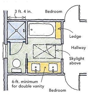 Sharing a bathroom - Fine Homebuilding Shared Bathroom Layout, Kids Bathroom Layout, Kids Shared Bathroom, Shared Kids Bathroom, Shed Roof Design, Small Ensuite, Building A Small House, Interior Architecture Drawing, Home Building Tips