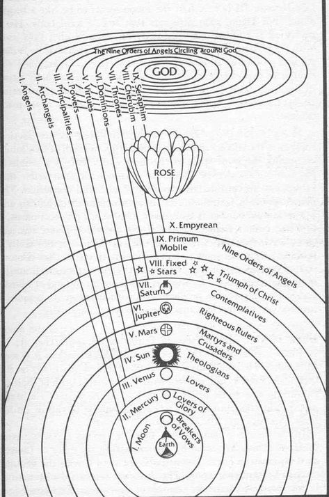 1000+ images about The Divine Comedy illustrations on Pinterest ... Dante Inferno, Divina Commedia, Sacred Science, Sacred Geometry Symbols, Occult Symbols, Alchemy Symbols, Sacred Geometry Art, Esoteric Art, Spirit Science