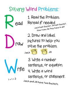 Primary Math, Ccss Math, Engageny Math, Early Math, Dw Math, Engage Ny Math First Grade, Cgi Math Word Problem Anchor Chart 3rd Grade, Eureka Math 3rd Grade, Eureka Math 2nd Grade, Eureka Math 4th Grade, Engage Ny Math, Teacher Board, Math Charts, Eureka Math, Math Anchor Charts