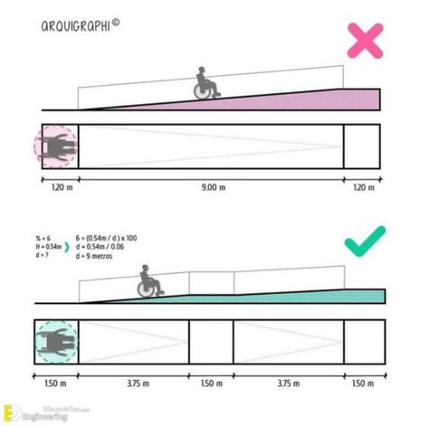 Ramps Architecture, Parking Plan, Accessibility Design, Ramp Design, Civil Engineering Design, Interior Design Guide, Architecture Design Sketch, Architecture Design Drawing, Inclusive Design