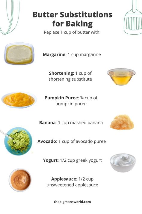 butter alternative. Avocado Substitute, Butter Replacement, Butter Alternative, Butter Substitute, Cooking Substitutions, Dairy Free Cream, Baking Substitutes, Best Butter, Homemade Butter