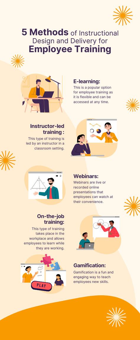 5 Methods of Instructional Design and Delivery for Employee Training #businesscasual #marketing #smallbusiness #entrepreneurship #marketingconsultant #businessdevelopment #businessimprovement #businessgrowth Online Presentation, Seo Training, Employee Training, Job Training, Email Marketing Services, Instructional Design, Business Infographic, Unique Business, Computer Programming