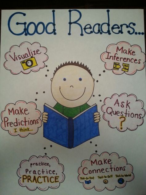 Reading anchor chart Why Readers Read Anchor Chart, Library Rules Anchor Chart, What Makes A Good Reader Anchor Chart, What Do Good Readers Do Anchor Chart, Guided Reading Anchor Chart, A Good Reader Anchor Chart, Reading Day Chart Ideas, 3 Ways To Read A Book Anchor Chart, How To Pick A Book Anchor Chart