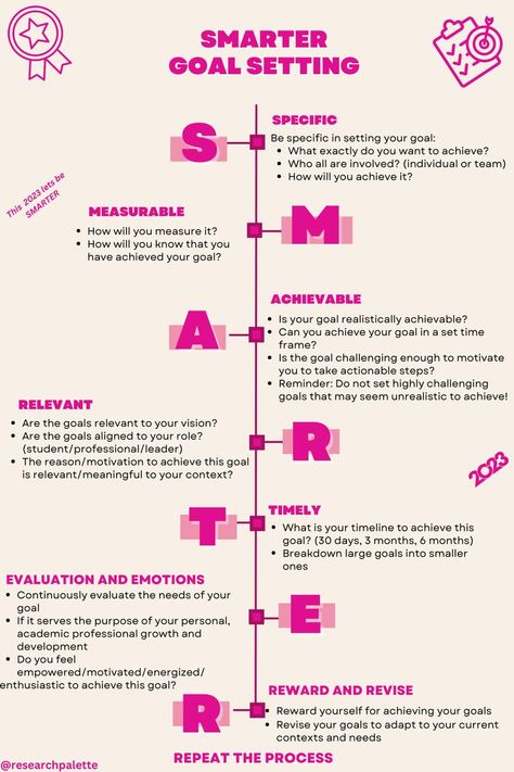 Use Research Palette's goal-setting guide📜to a SMARTER 2023 and conquer all your dreams smartly🎀! Visit my blog (link attached) to know more about SMARTER goal setting. Smarter Goals, Problem Solving Model, Improve Brain Power, Smart Goal Setting, Success Mantra, Work Goals, Academic Goals, No Bad Days, Academic Achievement