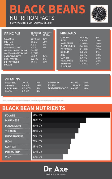 Gym Nutrition, Tomato Nutrition, Calendula Benefits, Lemon Benefits, Coconut Health Benefits, Benefits Of Coconut Oil, Nutrition Education, Daily Diet, Black Bean