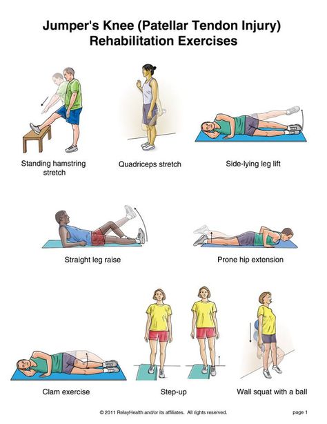 Jumper's Knee Rehab Exercises #2 You can do the first 4 exercises right away. When you have less pain in your knee, you can do the remaining exercises. www.physio-therapy.cz Kneecap Strengthening Exercises, Knee Rehab, Jumpers Knee, Knee Strengthening, K Tape, Rehab Exercises, Knee Strengthening Exercises, How To Strengthen Knees, Rehabilitation Exercises