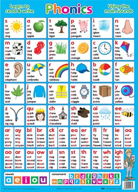 Satpin Phonics Worksheets, Phonetics For Kids, Phonics Sounds Chart, Kindergarten Word Families, Phonics Alphabet, Phonics Chart, Phonics Posters, Learning Phonics, Phonics Books