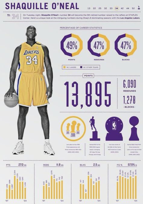 Basketball Infographic Design, School Infographic Design, Sports Data Visualization, Sports Infographic Design, Baseball Infographic, Stats Design, Sports Infographic, Life Infographic, Basketball Stats