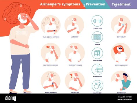 Download this stock vector: Alzheimer prevention. Brain illness symptoms, dementia or old mind confusion. Elderly sick problems, neurology disorder vector illustration - 2FK1B6X from Alamy's library of millions of high resolution stock photos, illustrations and vectors. Alzheimer's Prevention, Alzheimer Care, Doctor Help, Science Illustration, Disease Symptoms, Neurological Disorders, Medical Science, Neurology, Alzheimers