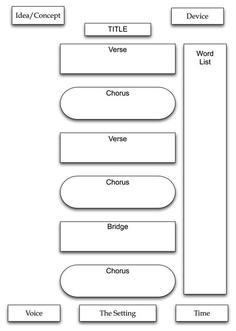 Songwriting Template Songwriting Template, Guitar Training, Songwriting Lyrics, Songwriting Prompts, Songwriting Inspiration, Writing Songs Inspiration, Write Music, Learn Music Theory, Writing Songs