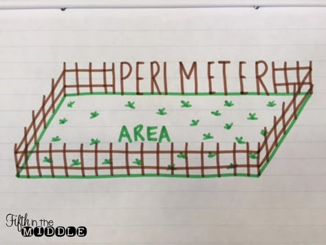 Here's a nice graphic showing the difference between area and perimenter. Area Anchor Chart, Brag Tags, Math Charts, Math Anchor Charts, Fifth Grade Math, Math Measurement, Area And Perimeter, Singapore Math, Math Strategies