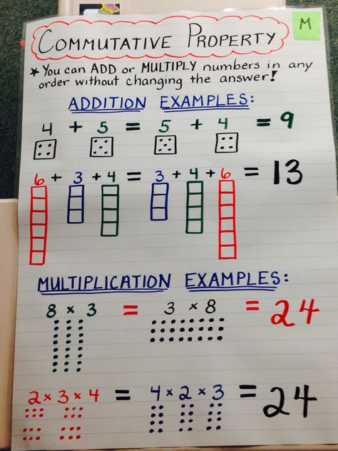 Perfect anchor chart because it shows the commutative property for addition AND multiplication together. Associative Property Of Addition, Addition Properties, Commutative Property Of Addition, Math Anchor Chart, Math Properties, Multiplication Arrays, Associative Property, Commutative Property, Subtraction Strategies