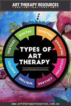 Art Supplies List, Creative Arts Therapy, Art Therapy Projects, Art Therapist, Therapeutic Art, Art Therapy Activities, Healing Arts, Therapy Tools, Trendy Art