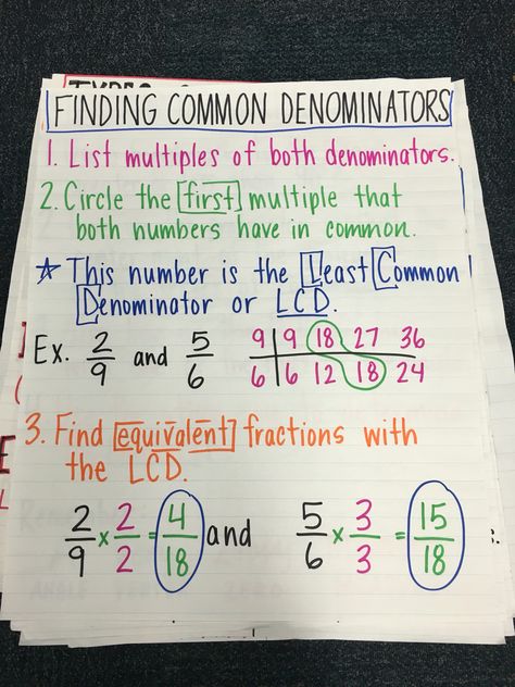 Finding common denominators anchor Finding Common Denominators, Common Denominator, Math Charts, Fifth Grade Math, Upper Elementary Math, Math Strategies, Math Tutor, Studying Math, Math Fractions