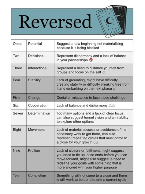 Reversal Cheatsheet Numerology in Tarot . Guide Summary Explanation Respresentations Represents Deck Card Cards RWS Taro Reading Meaning Simple Overview All Tarot Cards Reversed, Tarot Numerology Meanings, Seven Of Swords Reversed Tarot Meaning, Tarot Reading Guide, Reversed Tarot Cheat Sheet, Reversed Tarot Meanings, Upside Down Tarot Card Meaning, The World Reversed Tarot Meaning, How To Shuffle A Tarot Deck