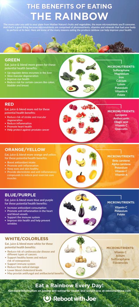 The Benefits of Eating the Rainbow  Do you ever think about why we see in color and not in black and white? It’s so we can see the beautiful fruits and vegetables that Mother Nature has provided for us! The green, red, yellow, orange, blue, purple and white fruits and vegetables that are grown right out of the ground, nourished by sunlight, and are the healthiest foods on the planet.  To better understand just how powerful plants are, download “The Benefits of Eating the Rainbow” infographic to Rainbow Diet, Eating The Rainbow, Potassium Vitamins, Tipografi 3d, Eat The Rainbow, Diet Keto, Detox Diet, Juicing Recipes, Tai Chi