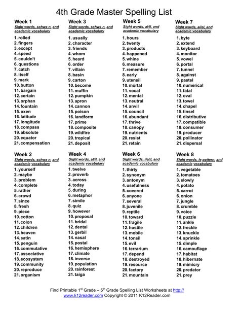 Fourth Grade Master Spelling Lists 4th Grade Sight Words, 4th Grade Spelling Words, 5th Grade Spelling Words, 3rd Grade Spelling Words, 5th Grade Spelling, Spelling Bee Words, 4th Grade Spelling, 3rd Grade Spelling, Spelling List