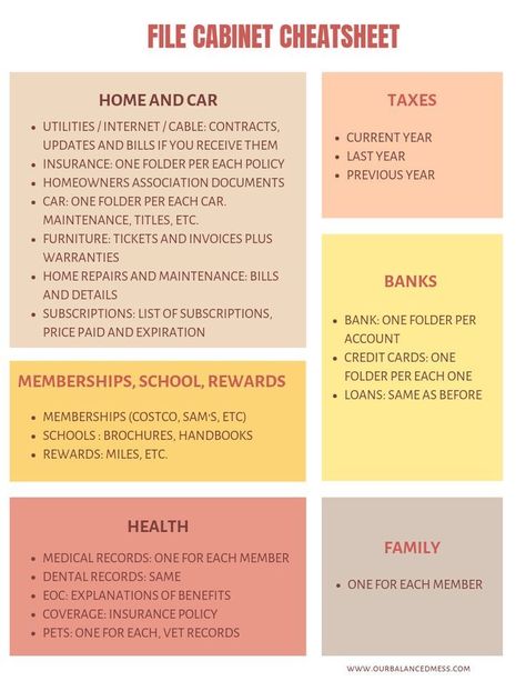 “File Cabinet Cheatsheet” (infographic) #Organization File Cabinet Organization, Office Desk Organization, Filing Cabinet Organization, Paper Clutter Organization, Office Organization At Work, Diy Organizer, Organizing Paperwork, Paper Clutter, Organisation Hacks