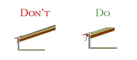 Your roofer may have set something in place that will slowly destroy your house unless you fix it. What is it? The drip edge! Learn his mistake. Roof Drip Edge, Sas Entree, Metal Roof Installation, Roof Edge, Garage Roof, Framing Construction, Structural Drawing, Roof Flashing, Drip Edge