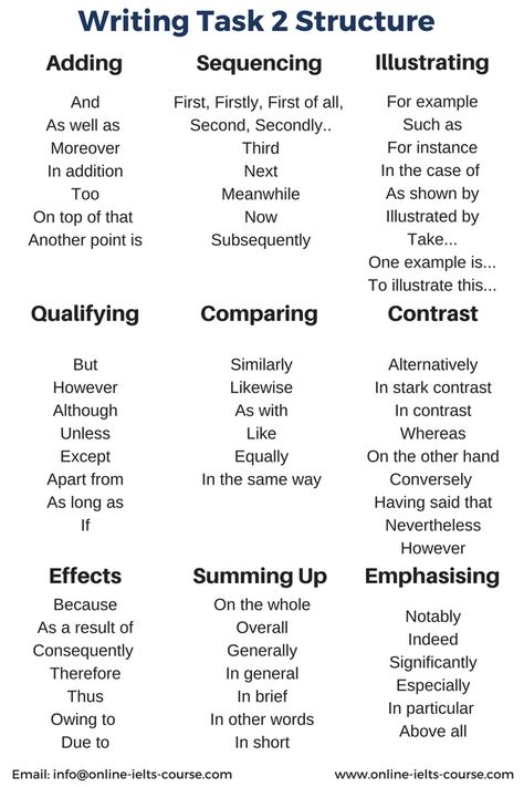 Ilets Exam Writing Task 1 Academic, How To Study For Ielts, Pr Canada, Toefl Writing, Ielts Writing Task1, Ingles Kids, Ielts Certificate, Linking Words, Academic Essay Writing